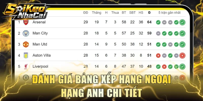 Đánh giá bảng xếp hạng Ngoại Hạng Anh chi tiết